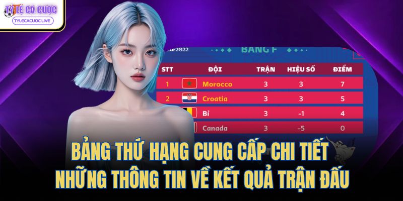 Bảng thứ hạng cung cấp chi tiết những thông tin về kết quả trận đấu
