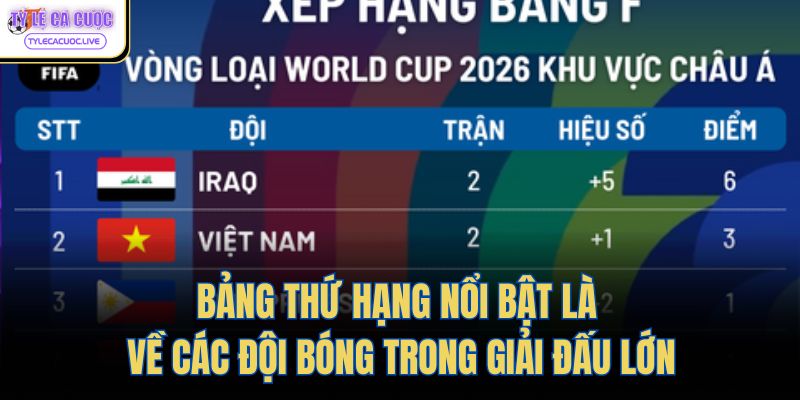 Bảng thứ hạng nổi bật là về các đội bóng trong giải đấu lớn